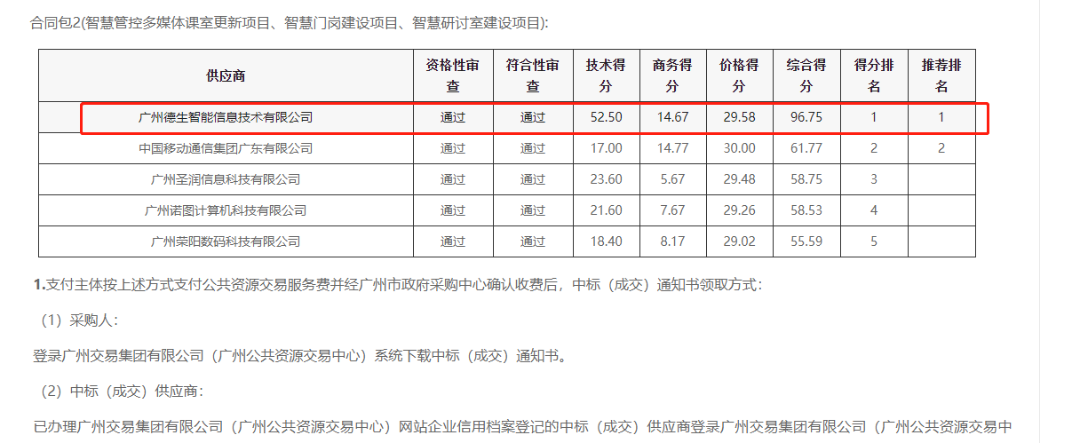 UG环球视讯ug喜提大标！ 智慧校园一卡通，助力广州市技师学院校园信息化建设